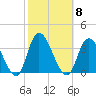 Beesleys Point tide chart for Wednesday, October 8, 2025