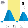 Beesleys Point tide chart for Wednesday, November 5, 2025