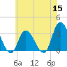Beesleys Point tide chart for Monday, June 15, 2026