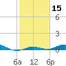 Pigeon Key tide chart for Friday, January 15, 2021