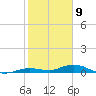 Pigeon Key tide chart for Saturday, January 9, 2021
