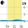 Pigeon Key tide chart for Friday, February 19, 2021