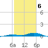 Pigeon Key tide chart for Saturday, February 6, 2021