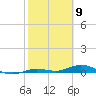 Pigeon Key tide chart for Tuesday, February 9, 2021