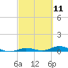 Pigeon Key tide chart for Thursday, March 11, 2021