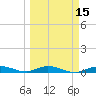 Pigeon Key tide chart for Monday, March 15, 2021