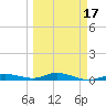 Pigeon Key tide chart for Wednesday, March 17, 2021