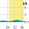 Pigeon Key tide chart for Friday, March 19, 2021