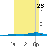 Pigeon Key tide chart for Tuesday, March 23, 2021