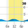 Pigeon Key tide chart for Tuesday, March 30, 2021