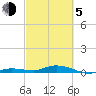Pigeon Key tide chart for Friday, March 5, 2021