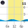 Pigeon Key tide chart for Sunday, April 11, 2021