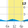 Pigeon Key tide chart for Monday, April 12, 2021