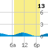 Pigeon Key tide chart for Tuesday, April 13, 2021