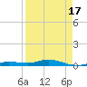 Pigeon Key tide chart for Saturday, April 17, 2021