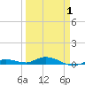 Pigeon Key tide chart for Thursday, April 1, 2021