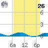 Pigeon Key tide chart for Monday, April 26, 2021