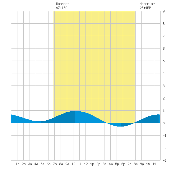 Pigeon Key tide chart for Tuesday, April 27, 2021