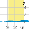 Pigeon Key tide chart for Wednesday, April 7, 2021