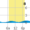 Pigeon Key tide chart for Thursday, April 8, 2021