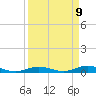 Pigeon Key tide chart for Friday, April 9, 2021