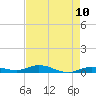Pigeon Key tide chart for Monday, May 10, 2021