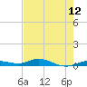 Pigeon Key tide chart for Wednesday, May 12, 2021