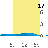Pigeon Key tide chart for Monday, May 17, 2021
