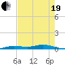 Pigeon Key tide chart for Wednesday, May 19, 2021