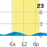 Pigeon Key tide chart for Sunday, May 23, 2021