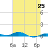 Pigeon Key tide chart for Tuesday, May 25, 2021