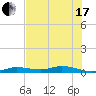Pigeon Key tide chart for Thursday, June 17, 2021