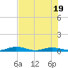 Pigeon Key tide chart for Saturday, June 19, 2021