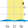 Pigeon Key tide chart for Thursday, June 3, 2021