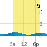 Pigeon Key tide chart for Saturday, June 5, 2021