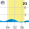 Pigeon Key tide chart for Friday, July 23, 2021