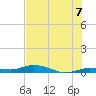 Pigeon Key tide chart for Wednesday, July 7, 2021