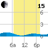 Pigeon Key tide chart for Sunday, August 15, 2021