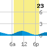 Pigeon Key tide chart for Monday, August 23, 2021
