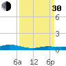 Pigeon Key tide chart for Monday, August 30, 2021