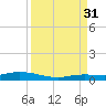 Pigeon Key tide chart for Tuesday, August 31, 2021