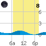 Pigeon Key tide chart for Sunday, August 8, 2021