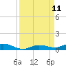 Pigeon Key tide chart for Saturday, September 11, 2021
