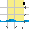 Pigeon Key tide chart for Sunday, September 5, 2021
