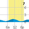 Pigeon Key tide chart for Tuesday, September 7, 2021