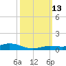 Pigeon Key tide chart for Wednesday, October 13, 2021