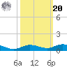 Pigeon Key tide chart for Wednesday, October 20, 2021
