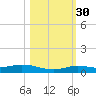 Pigeon Key tide chart for Saturday, October 30, 2021