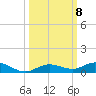 Pigeon Key tide chart for Friday, October 8, 2021