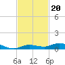 Pigeon Key tide chart for Saturday, November 20, 2021